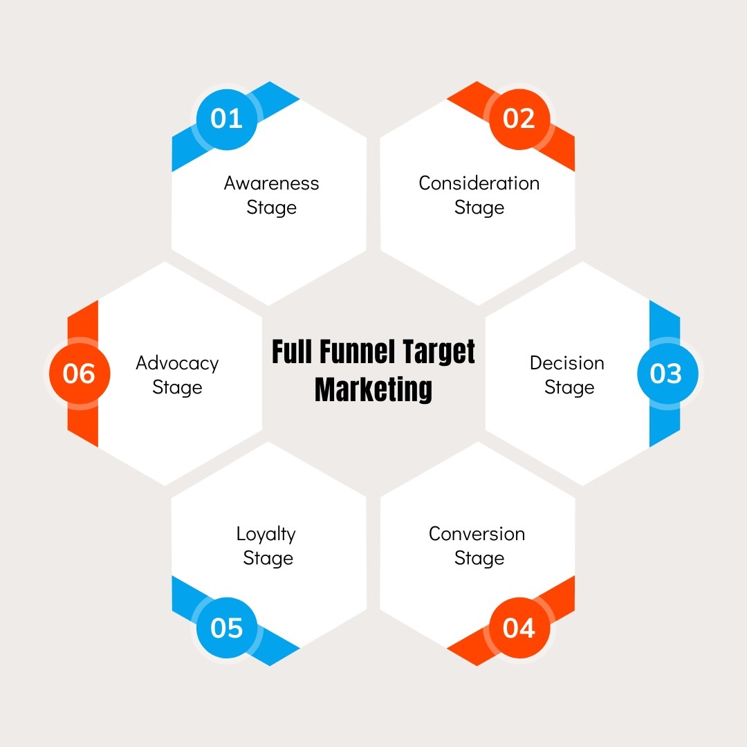 fullfunnel 